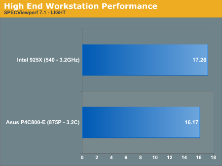 High End Workstation Performance